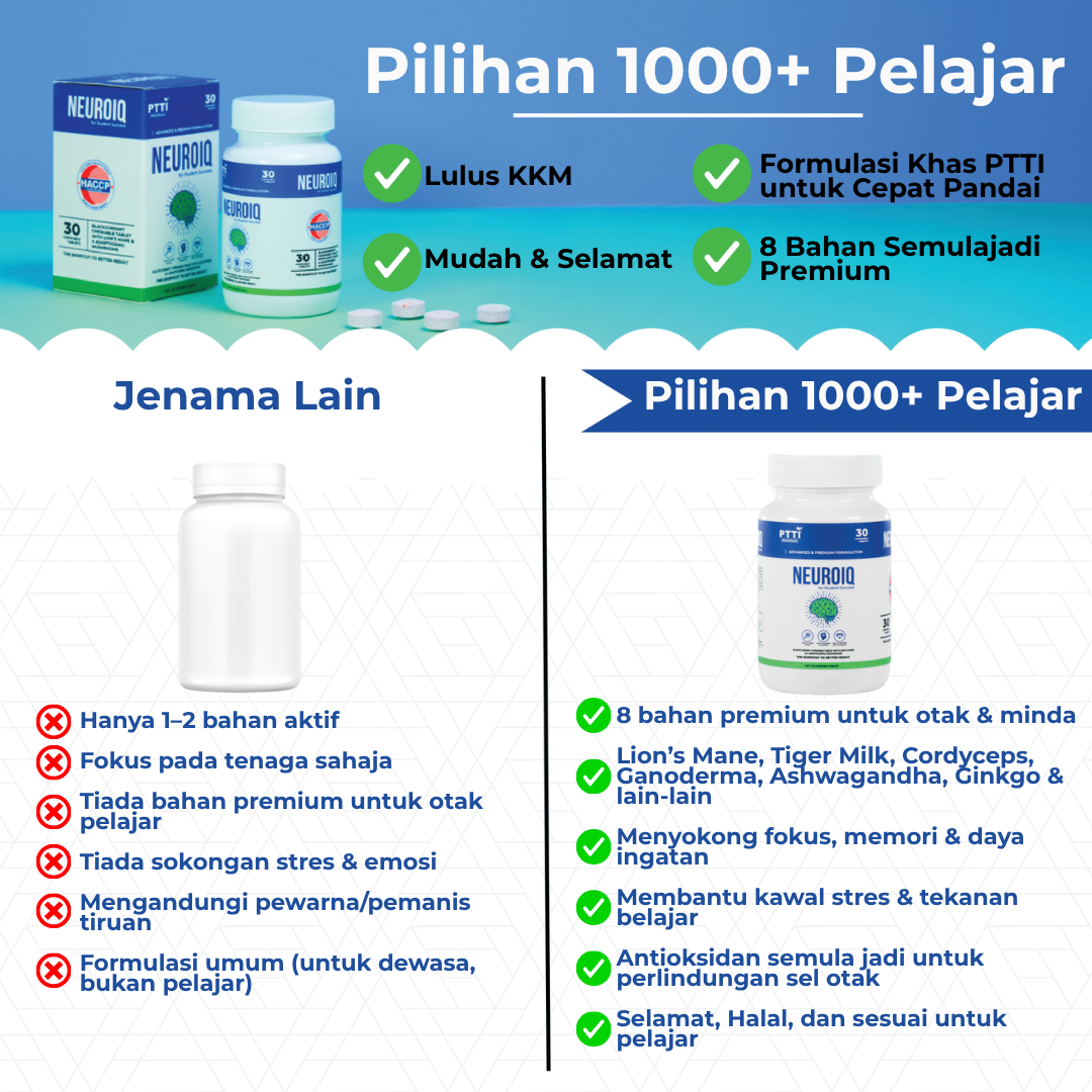 NEUROIQ Smart Supplement - 30 Tablets