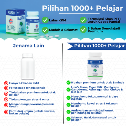 NEUROIQ Smart Supplement - 30 Tablets